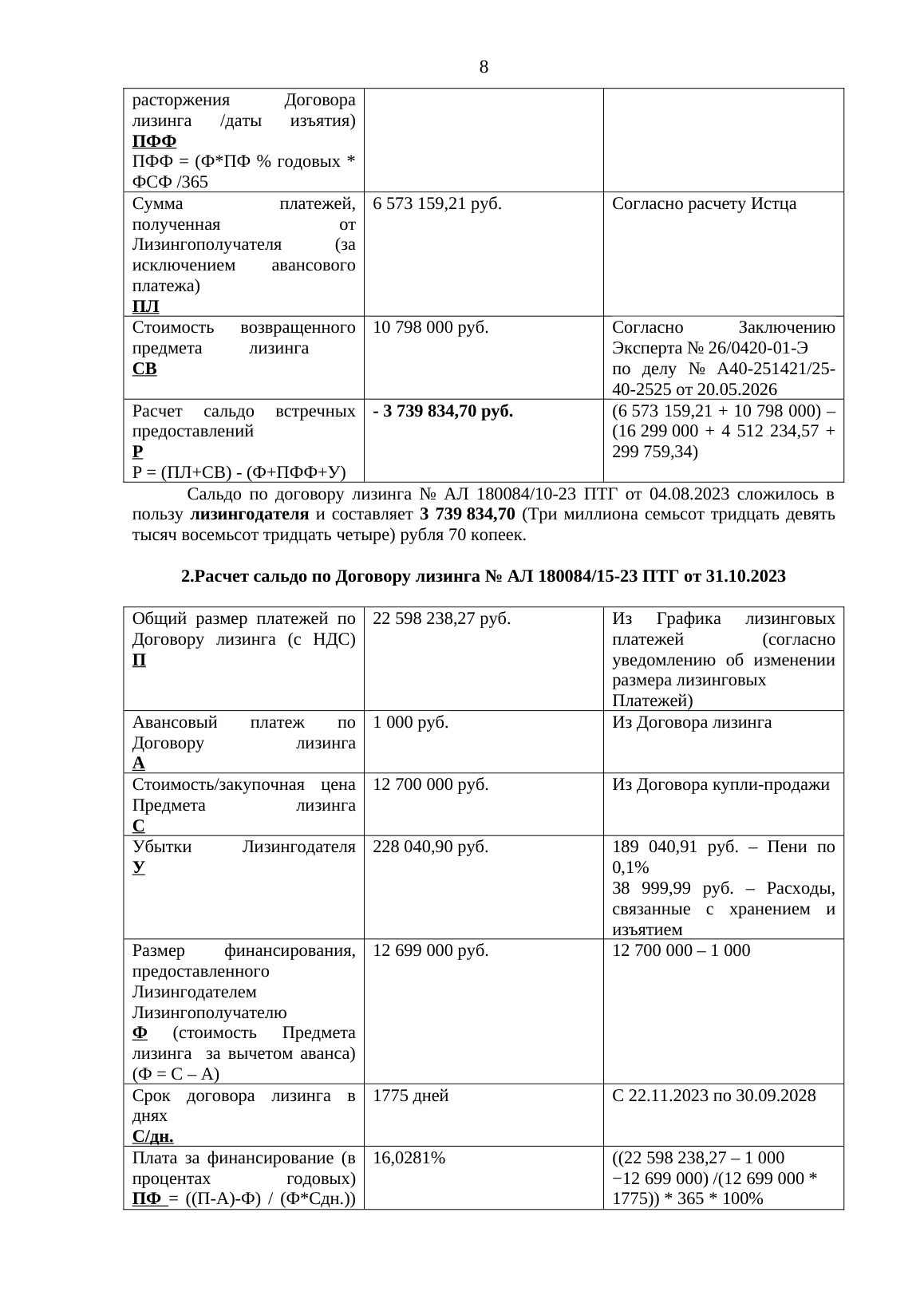 ВТБ Лизинг требовал 16,8 млн ₽ по трём договорам — суд взыскал 7,5 млн — страница 8 решения суда