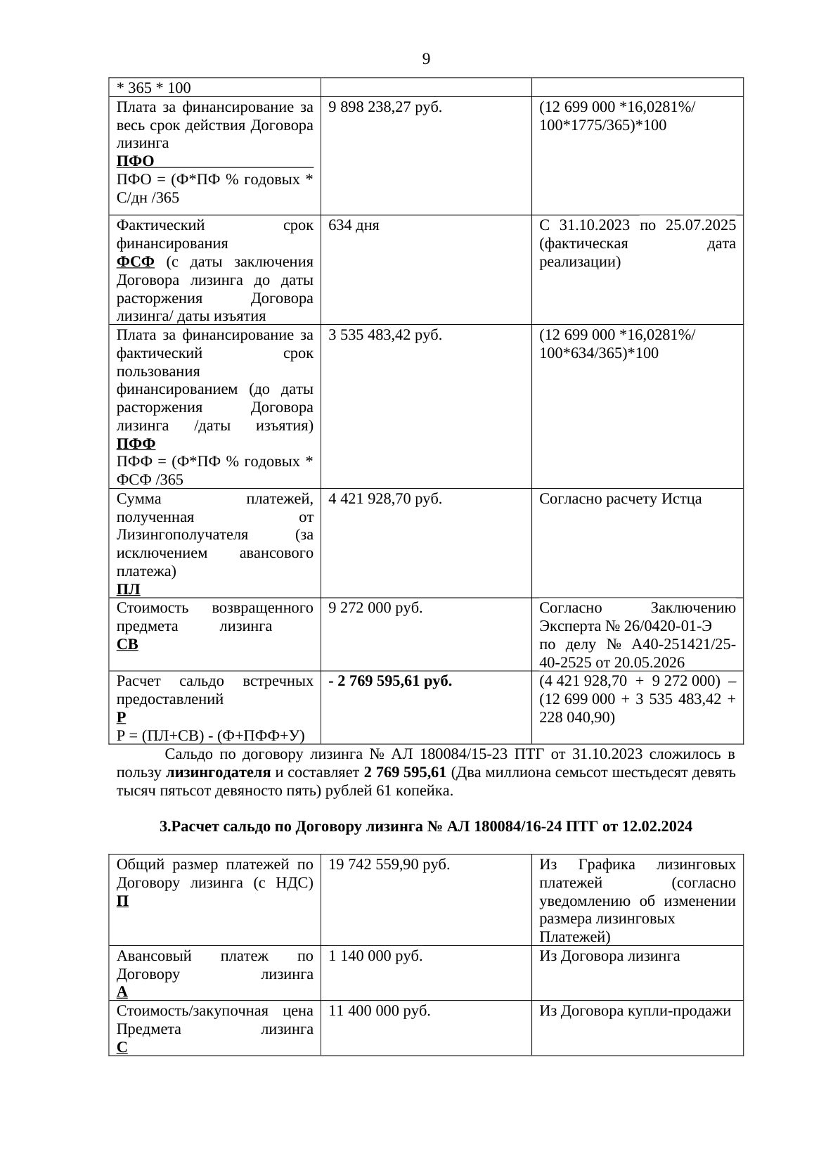 ВТБ Лизинг требовал 16,8 млн ₽ по трём договорам — суд взыскал 7,5 млн — страница 9 решения суда