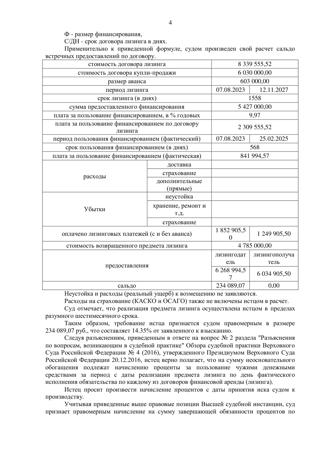 Лизингодатель требовал 1,63 млн — снизили взыскание до 234 тысяч